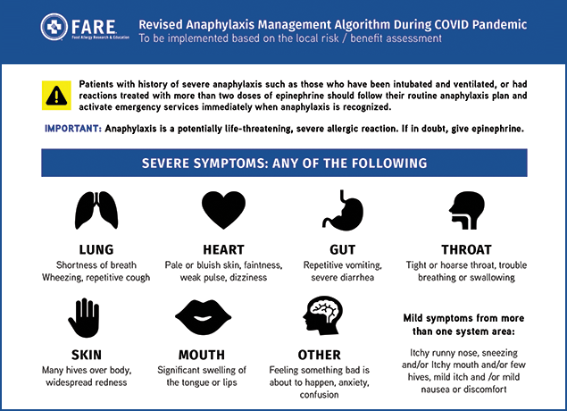 Acute-At-Home-Management-of-Anaphylaxis-During-The-Covid-19-Pandemic