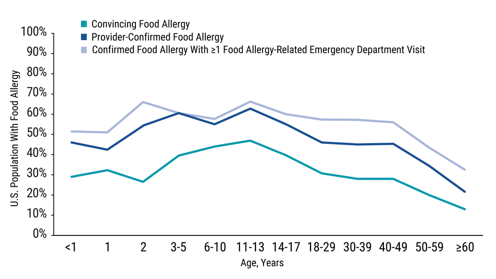 Current epinephrine prescription