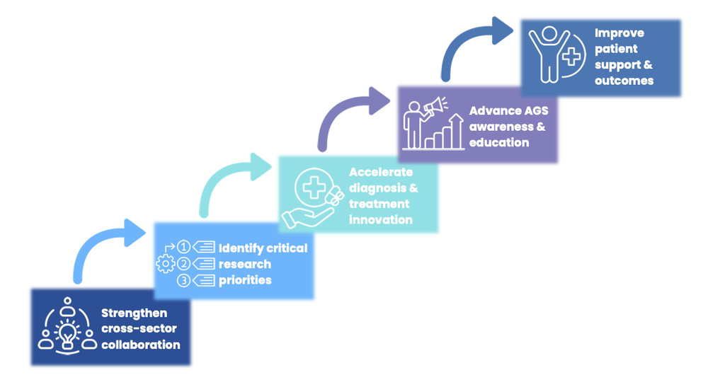 Convening on a National Strategy for Alpha-gal Syndrome - FoodAllergy.org