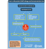 Cow’s milk protein (CMP) allergy and formula decision tree