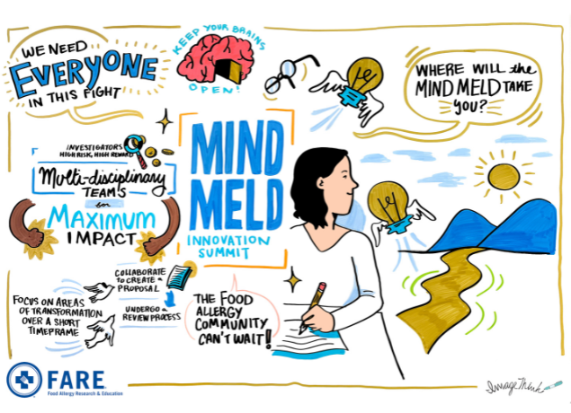 Notes from meeting